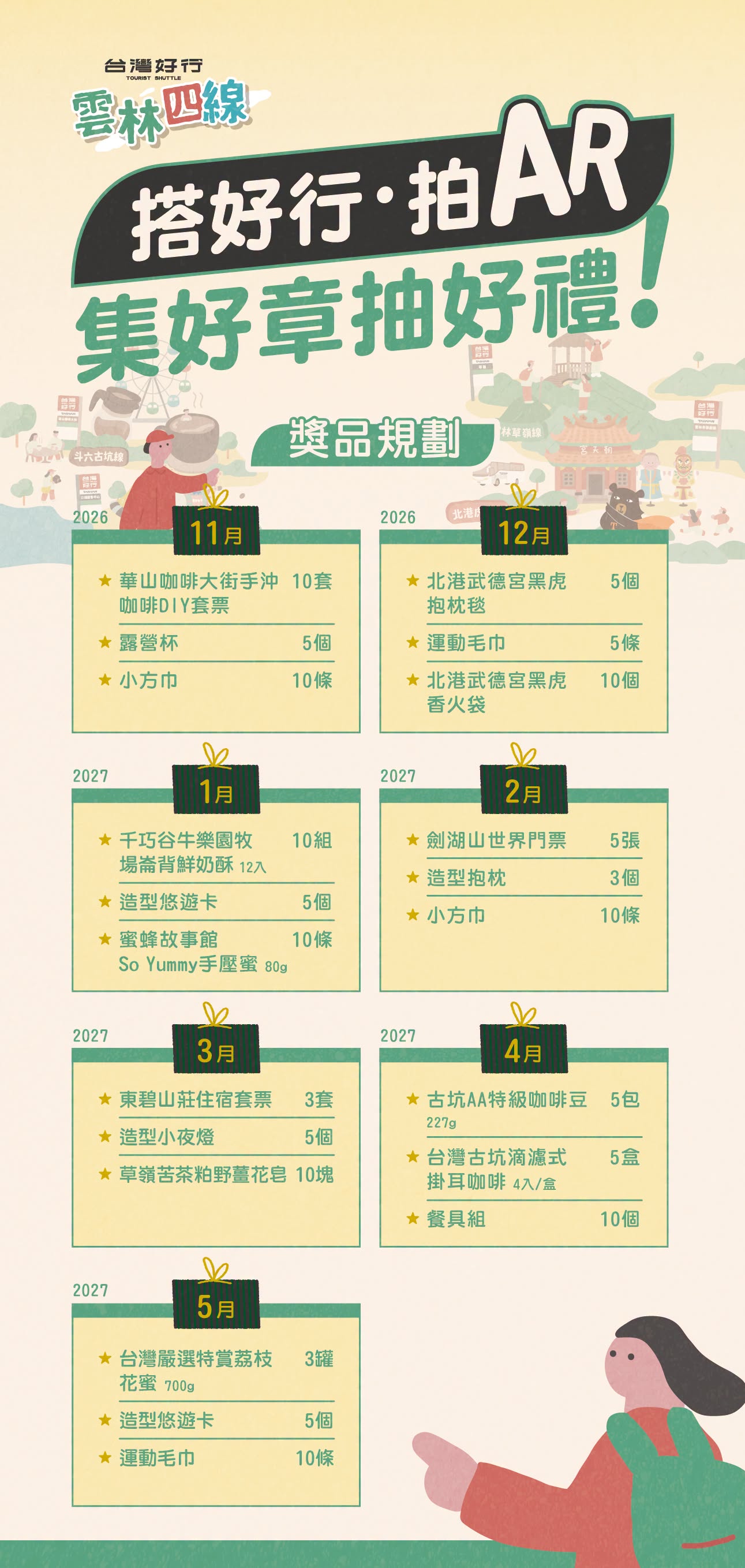 資訊圖表：台灣好行雲林慢遊活動獎品規劃，展示不同月份的豐富贈品清單。